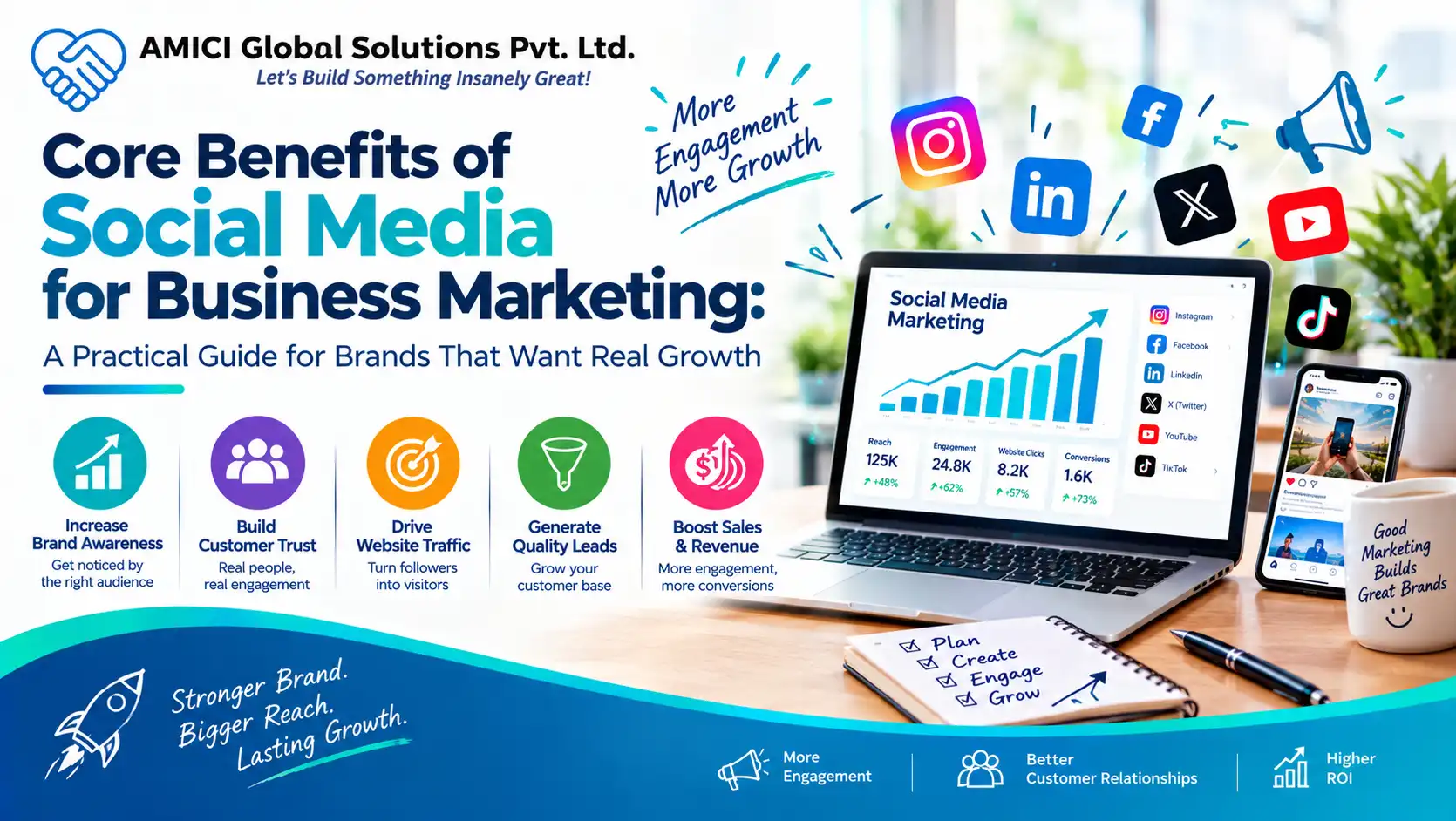 Core Benefits of Social Media for Business Marketing: A Practical Guide for Brands That Want Real Growth